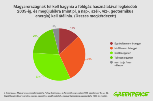 a magyarok zöld energiát szeretnének